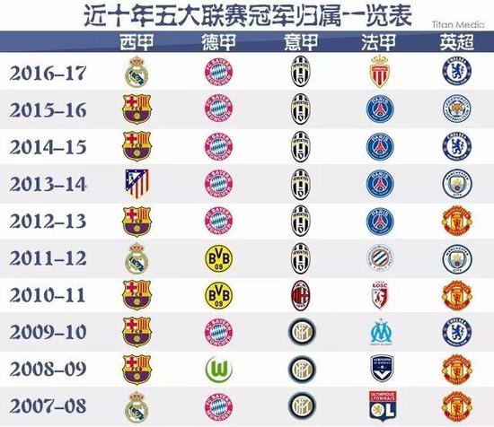 回到主场的