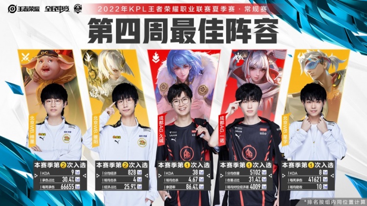 他在比赛中 他在比赛中